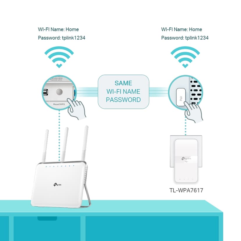 TP-Link TL-WPA7617 KIT PowerLine-netwerkadapter 1200 Mbit/s Ethernet LAN Wifi Wit 2 stuk(s)