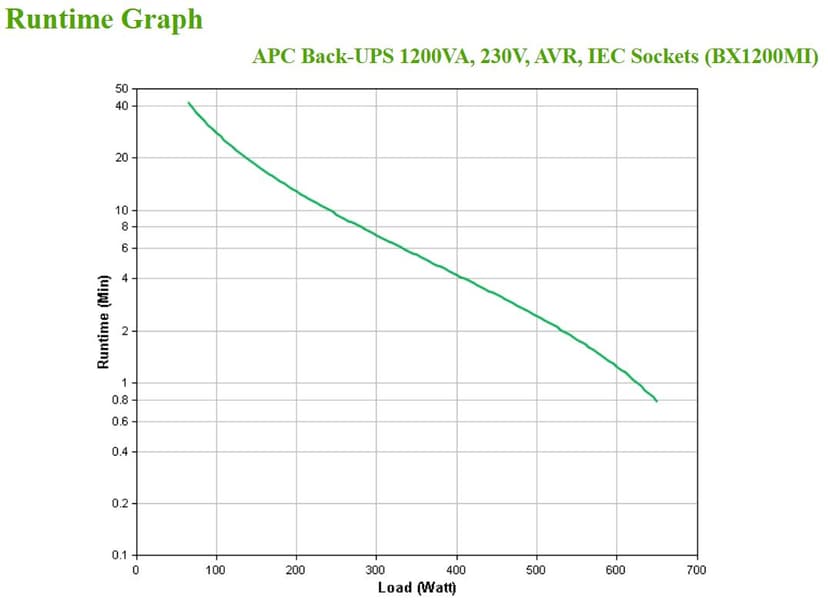 APC Back-UPS BX1200MI IEC C13