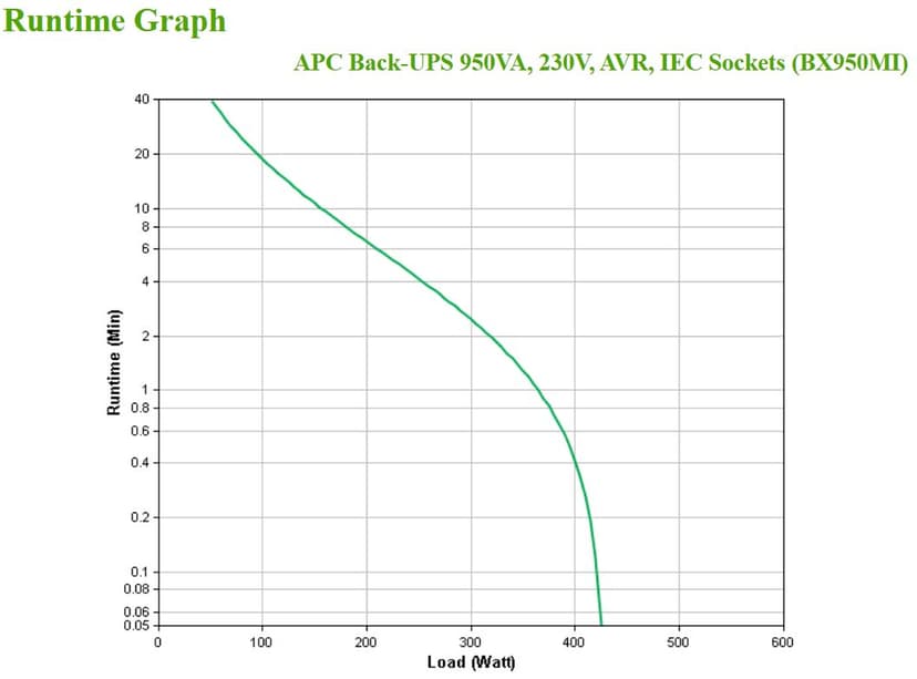 APC Back-UPS BX950MI IEC C13 (EU)