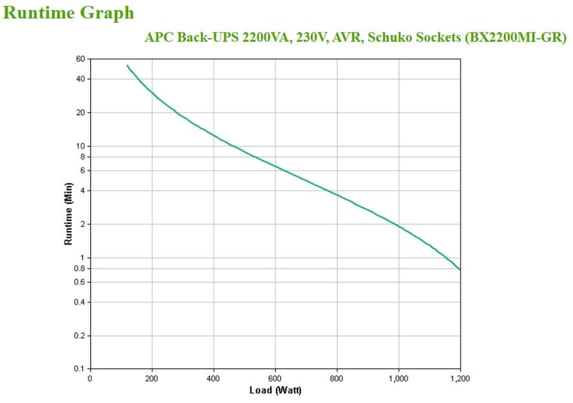 APC BX2200MI-GR UPS-enhed Interaktivt indgangsstik 2,2 kVA 1200 W 4 AC stikkontakt(er)
