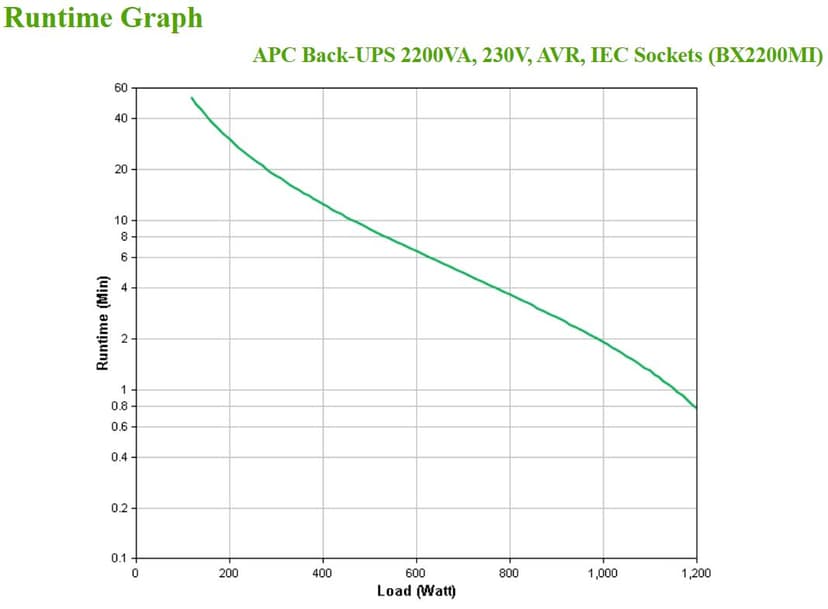APC Back-UPS BX2200MI IEC C13 (EU)