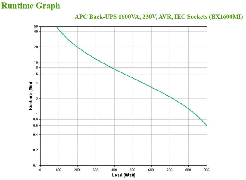 APC BX1600MI IEC C13