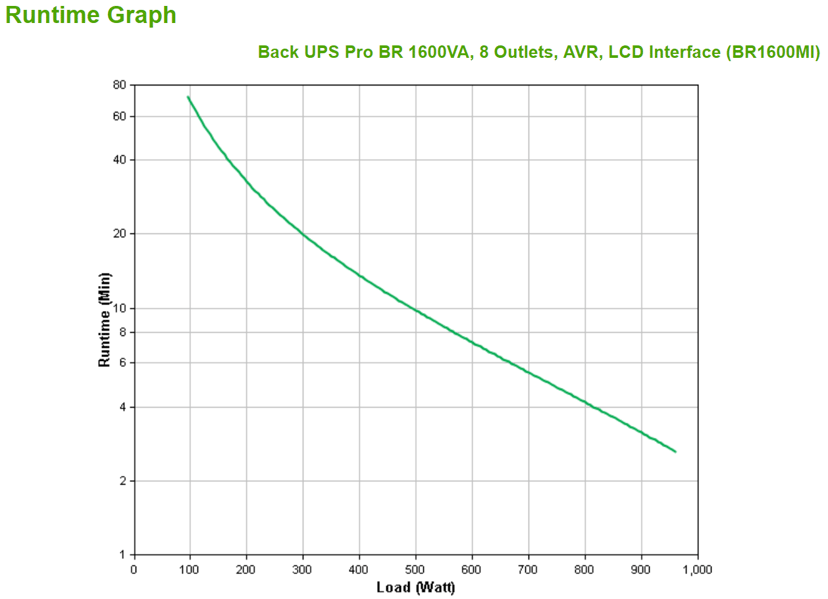 APC Back-ups Pro Br 1600va 960w