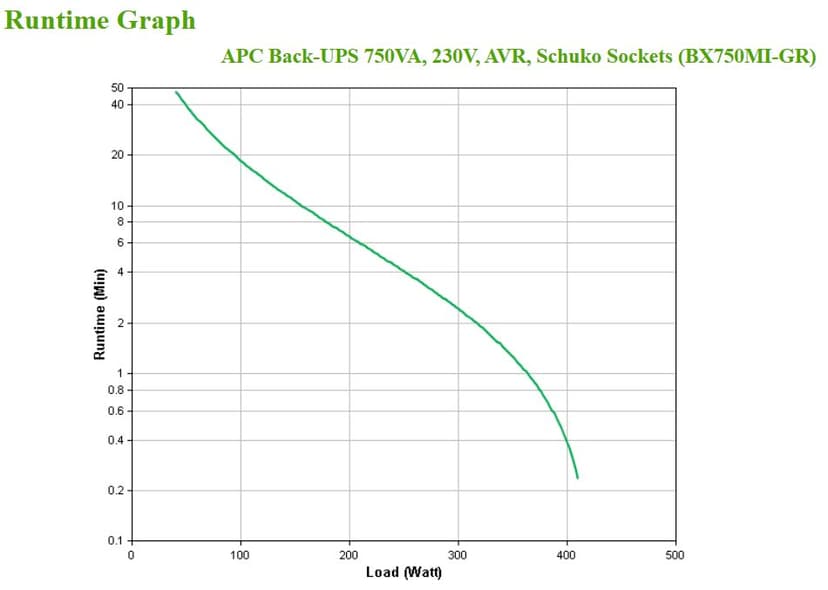 APC BX750MI-GR uforstyrrbar strømforsyning (UPS) Linje-Interactive 0,75 kVA 410 W 4 AC-utganger
