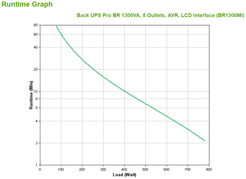 APC Back-ups Pro Br 1300va 780w