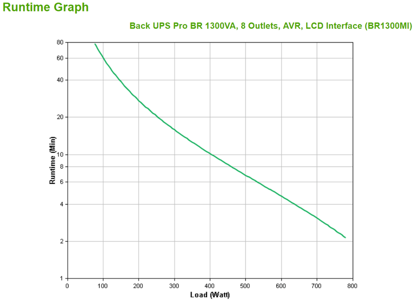 APC Back-UPS PRO BR1300MI - Noodstroomvoeding, 8x C13 uitgang, USB, 1300VA