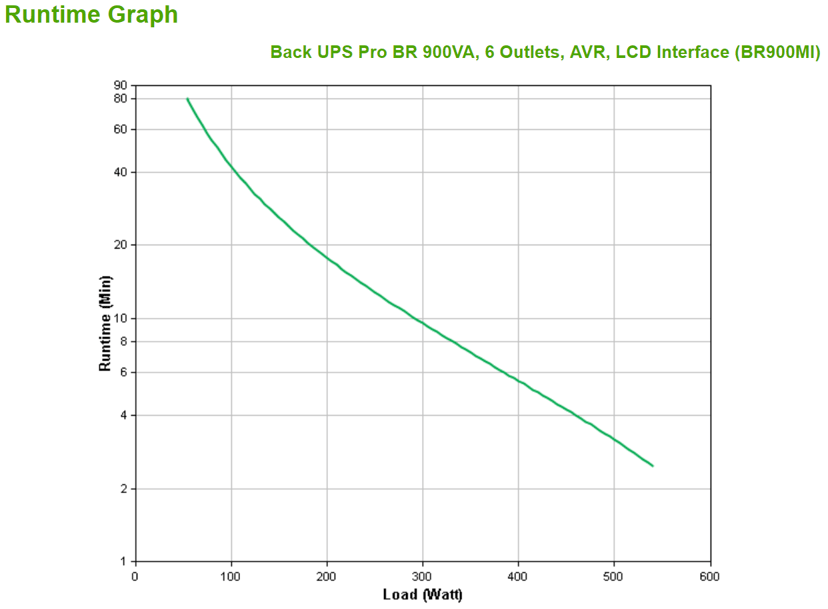 APC BR900MI UPS-enhed Interaktivt indgangsstik 0,9 kVA 540 W 6 AC stikkontakt(er)