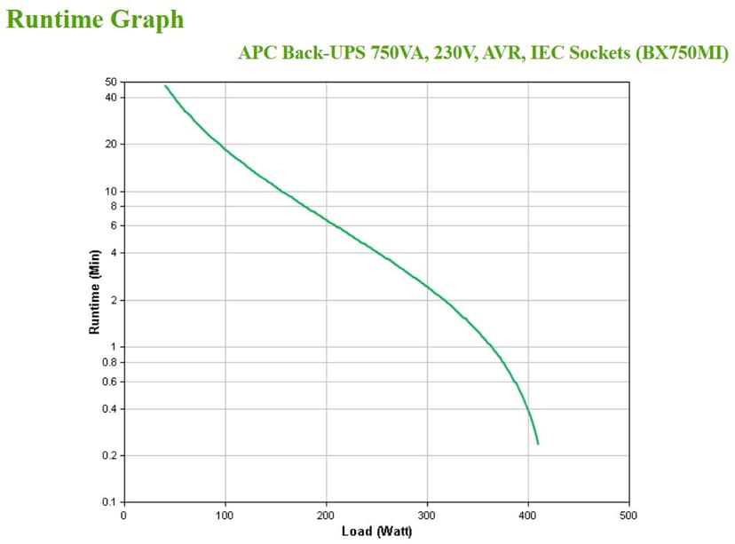 APC Back-UPS BX750MI IEC C13