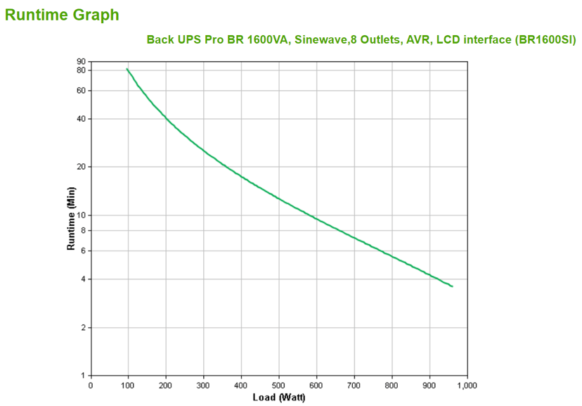 APC Back Ups Pro Br 960w 1600va Sinewave