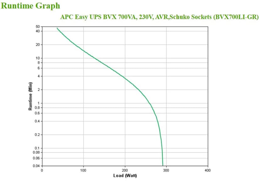 APC BVX700LI-GR uforstyrrbar strømforsyning (UPS) Linje-Interactive 0,7 kVA 360 W 2 AC-utganger