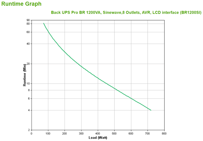 APC Back Ups Pro Br 720w 1200va Sinewave