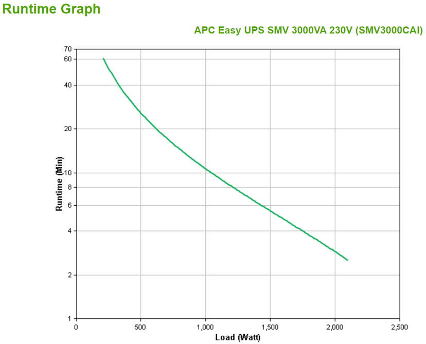 APC Easy UPS SMV SMV3000CAI
