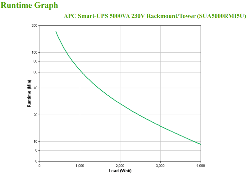 APC Smart-UPS
