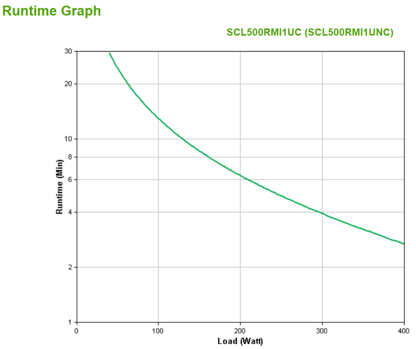 APC Smart-UPS SC SCL500RMI1UNC