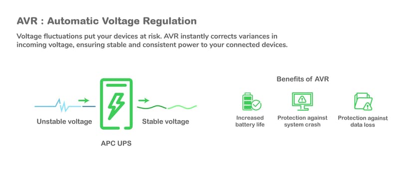 APC Smart-ups C 1500va Lcd 230v With Smartconnect