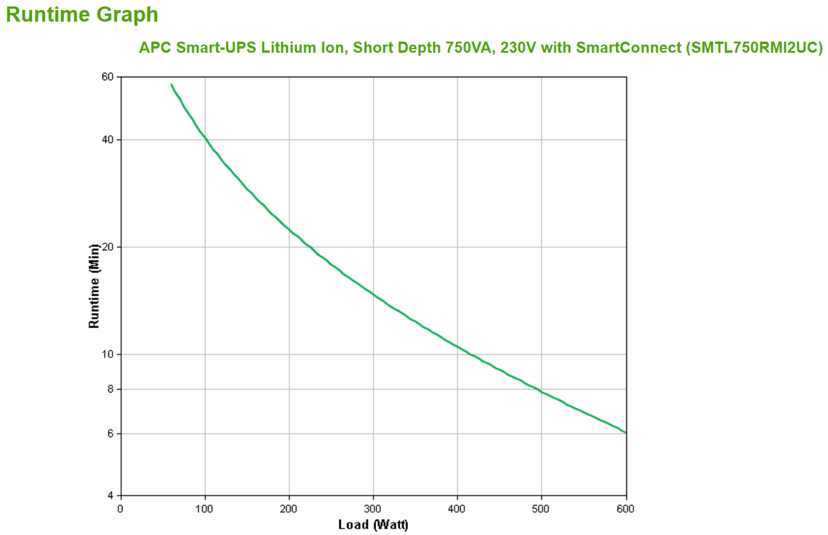 APC Smart-UPS Li-Ion 750VA Short Depth with SmartConnect