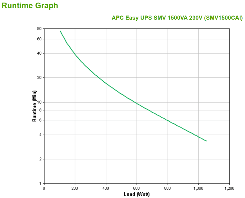 APC Easy UPS SMV SMV1500CAI
