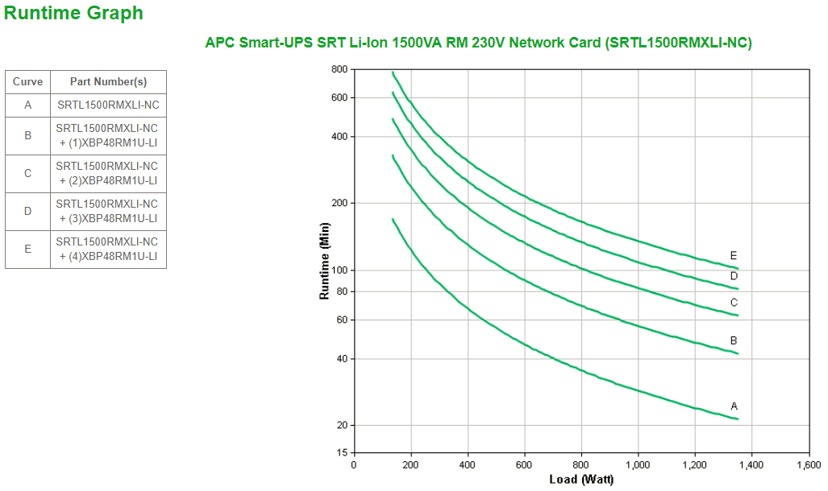 APC Smart-ups Srt Li-ion 1500va Rm Mgmt