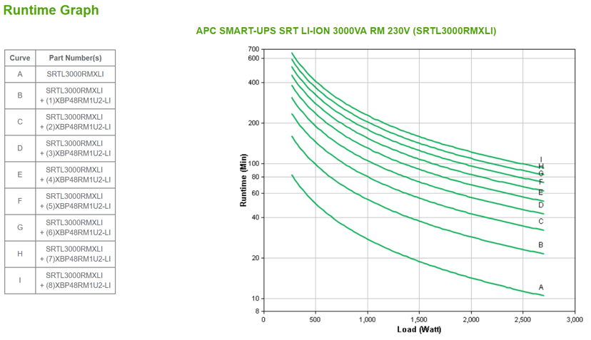 APC Smart-UPS SRT Lithium 3000VA RM LCD
