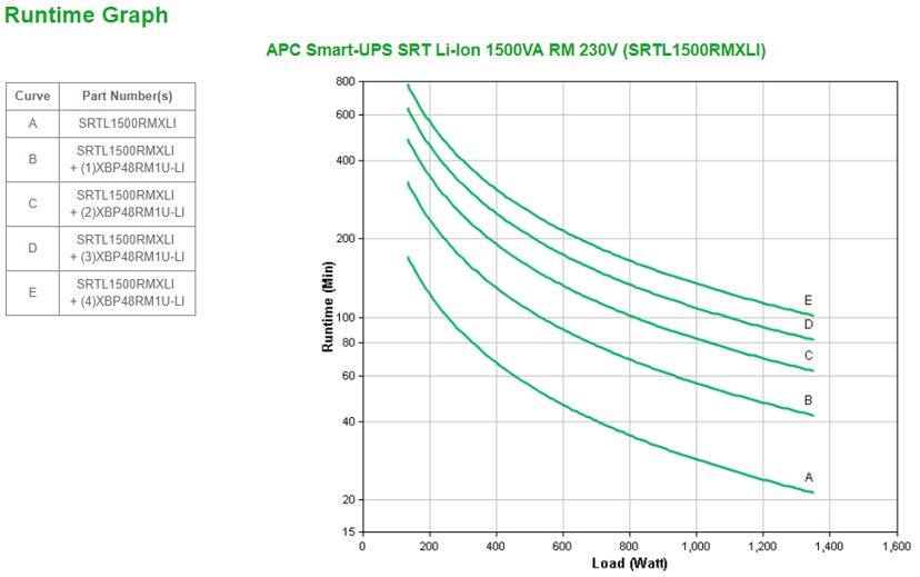 APC Smart-ups Srt Li-ion 1500va Rm