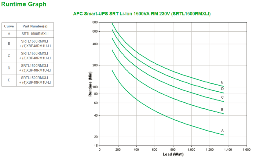 APC Smart-UPS SRT Lithium 1500VA RM LCD