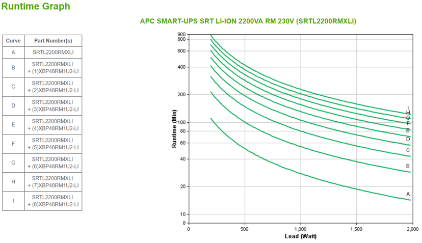 APC Smart-UPS SRT Lithium 2200VA RM LCD