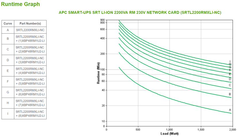 APC Smart-UPS SRT Lithium 2200VA RM LCD Mgmt