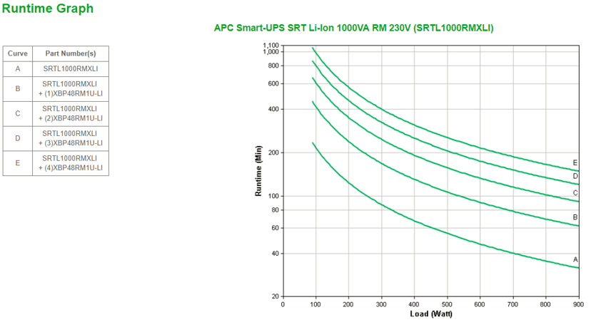 APC Smart-UPS SRT Lithium 1000VA RM LCD