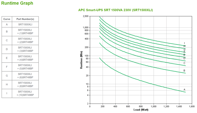 APC Smart-UPS On-Line SRT1500XLI - Noodstroomvoeding, 6x C13 uitgang, tower, 1500VA
