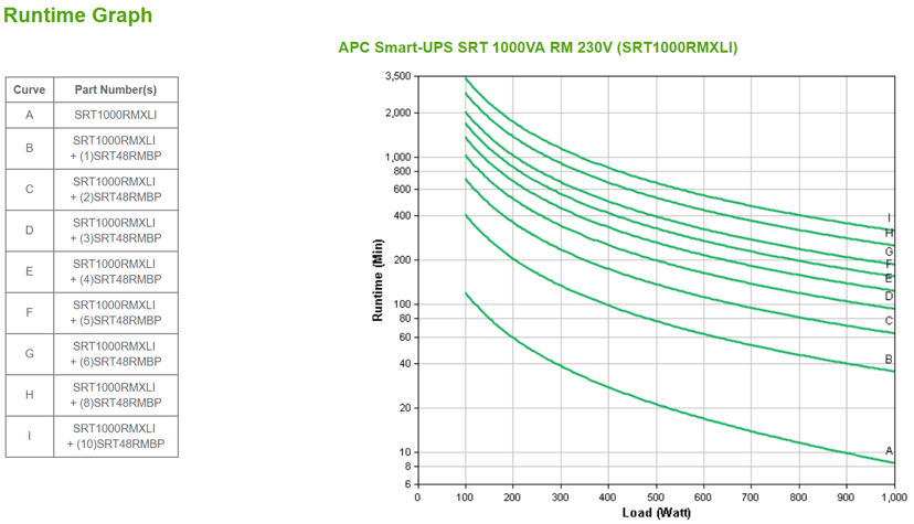 APC Smart-UPS On-Line SRT1000RMXLI Noodstroomvoeding - 1000VA, 6x C13 uitgang, rackmount