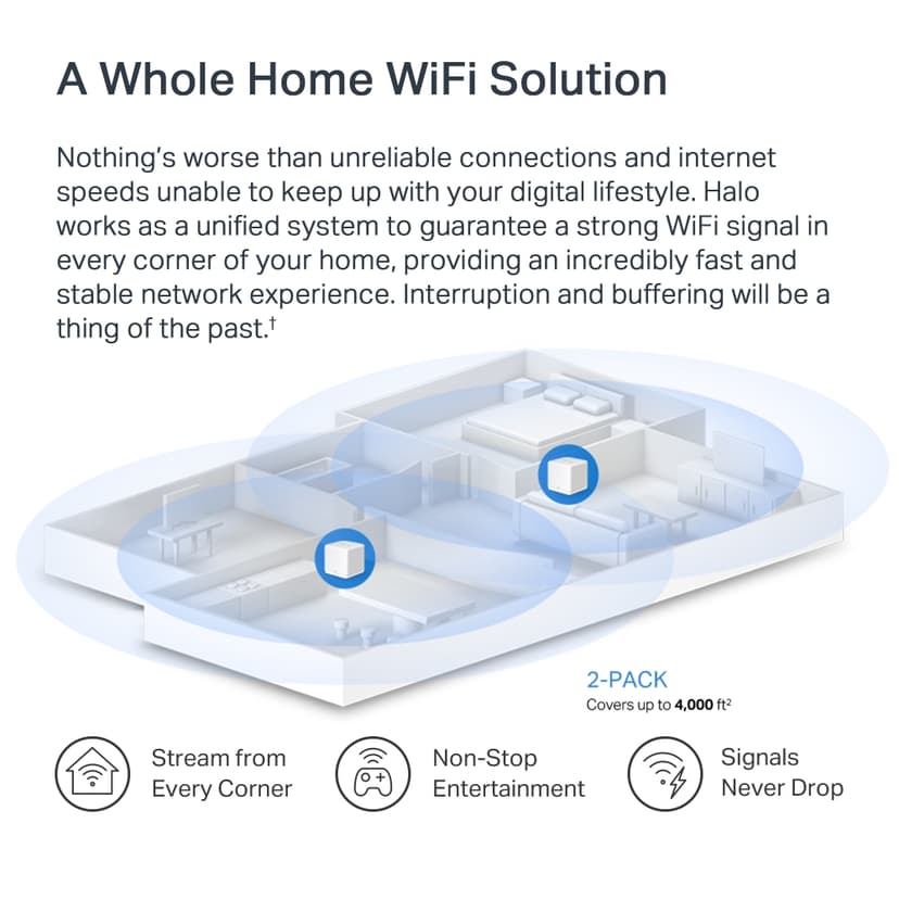 Mercusys HALO H60X Dual-band (2.4 GHz / 5 GHz) Wi-Fi 6 (802.11ax) White 2-pack