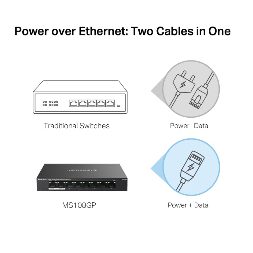 Mercusys MS108GP Network Switch Unmanaged Gigabit Ethernet (10/100/1000) Power over Ethernet (PoE) Black