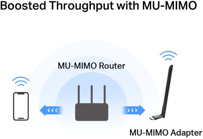 Mercusys MA30H AC1300 trådløs dual band usb-adapter med høj forstærkning
