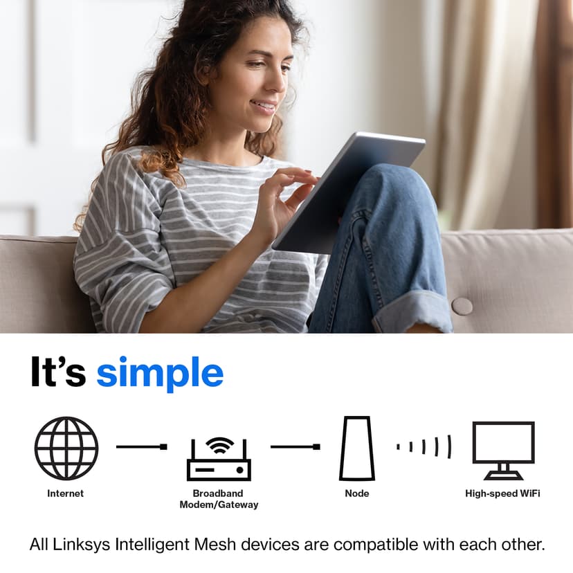 Linksys MX12600 Tri-Band AX4200 Mesh WiFi 6 System 3-pakning