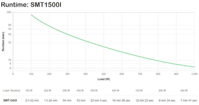 APC Smart-UPS 1500 LCD