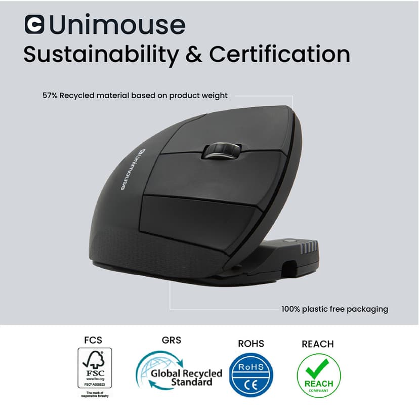 Contour Design Unimouse Left Wired RF Wireless + Bluetooth + USB Type-C