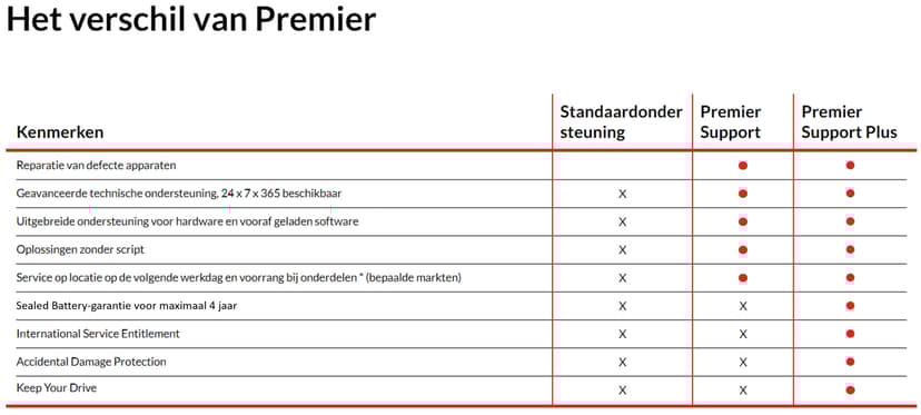 Lenovo Premier Support Plus Upgrade - uitgebreide serviceovereenkomst - 3 jaren - ter plaatse