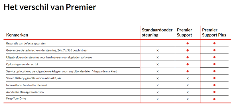 Lenovo Premier Support Plus Upgrade - utökat serviceavtal - 3 år - på platsen