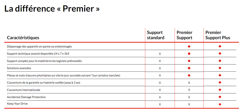 Lenovo Premier Support Plus Upgrade - utökat serviceavtal - 3 år - på platsen