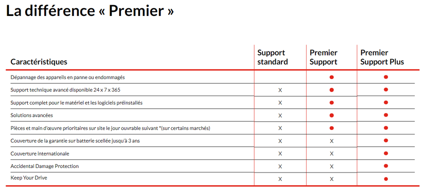 Lenovo Premier Support Plus Upgrade - uitgebreide serviceovereenkomst - 3 jaren - ter plaatse