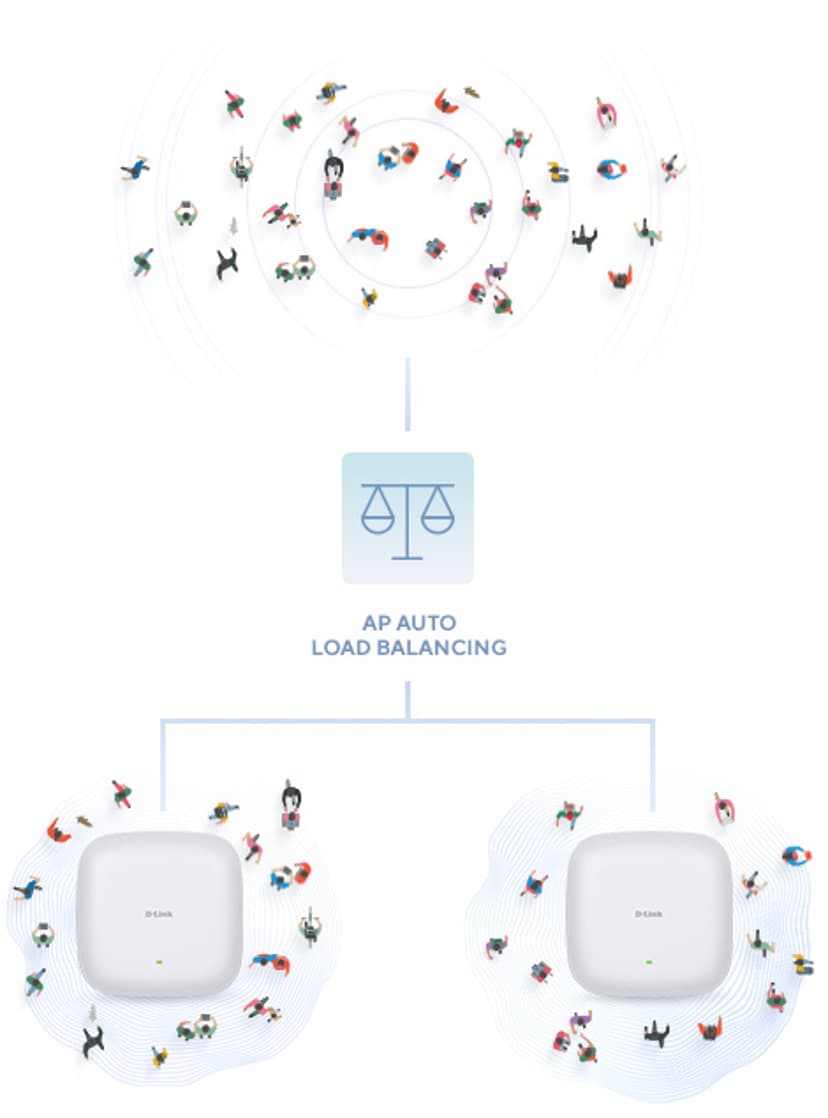 D-Link AX1800 1800 Mbit/s Vit Strömförsörjning via Ethernet (PoE) stöd