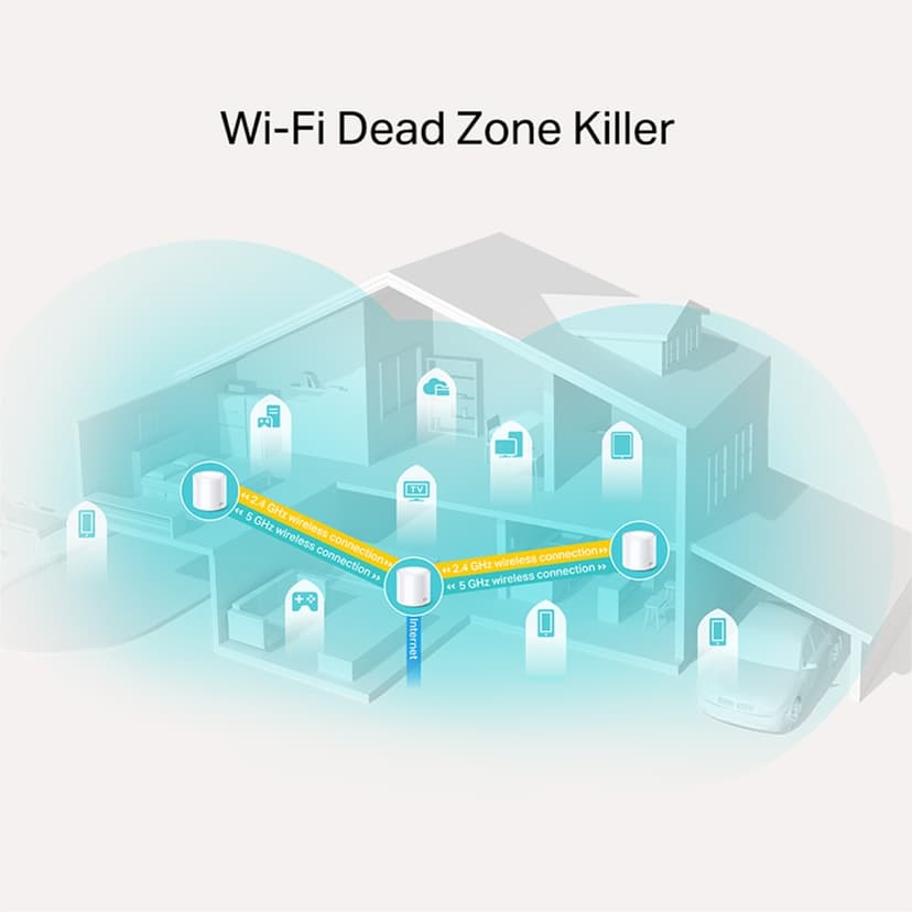 TP-Link Deco X20 (3-pack) Dual-band (2,4 GHz / 5 GHz) Wi-Fi 5 (802.11ac) Vit 2 Intern