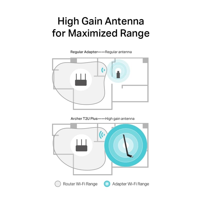 TP-Link Archer T2U Plus
