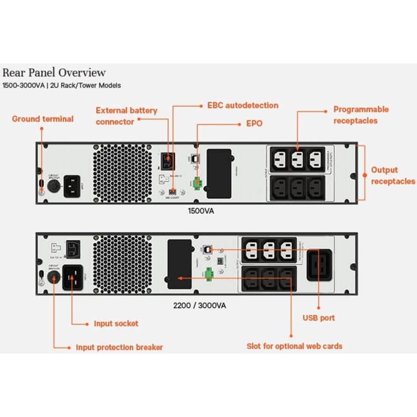 Vertiv Edge 1500VA Rack/Tower UPS