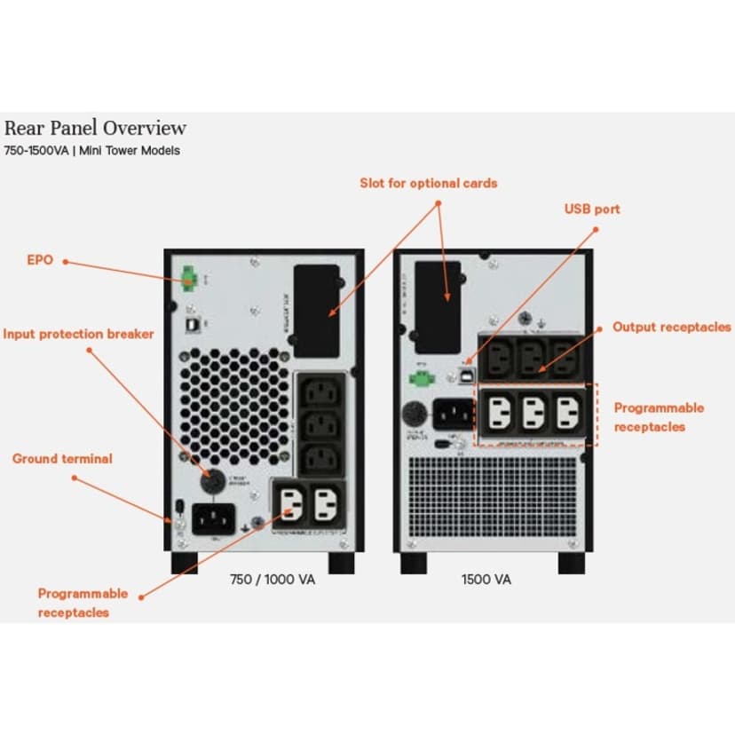 Vertiv Edge 1000VA Tower UPS - (Outlet-vare klasse 2)