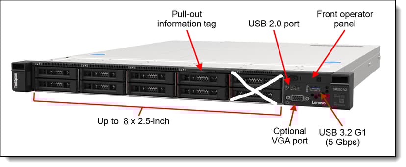 Lenovo ThinkSystem SR250 V2 XE E-2334