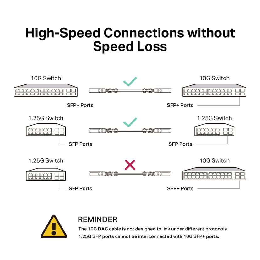 TP-Link Tl-sm5220-1m Dac Sfp+ 10g 1m 1m SFP+ SFP+