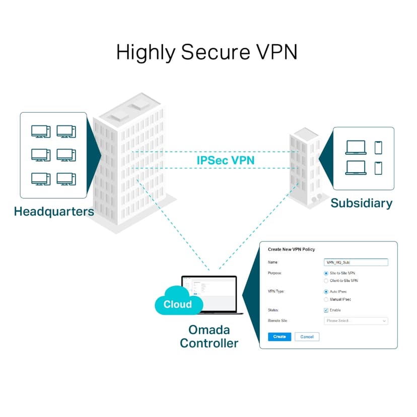 TP-Link Omada SafeStream ER7206 VPN-ruter