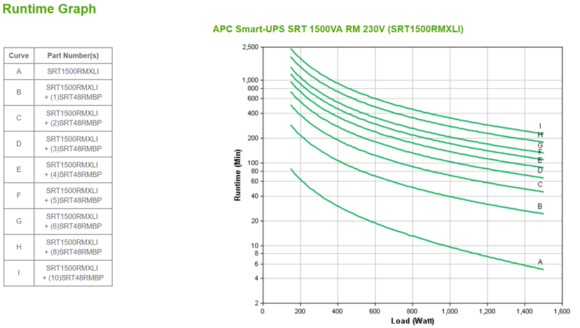 APC Smart-UPS SRT 1500VA RM