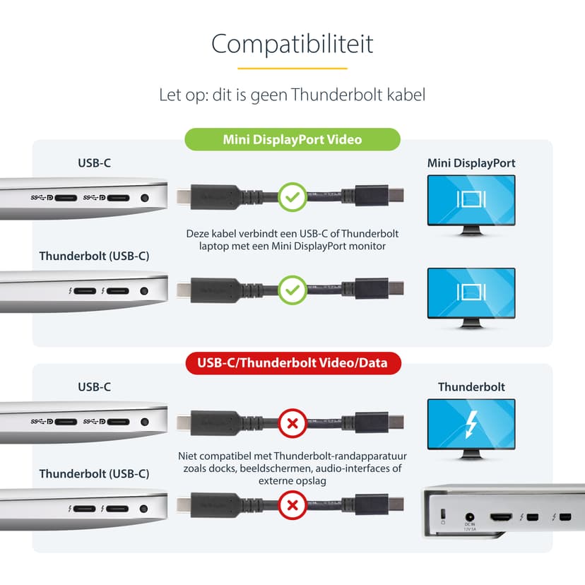 Startech 1m / 3 ft USB-C to Mini DisplayPort Cable 1m USB-C Mini DisplayPort Zwart